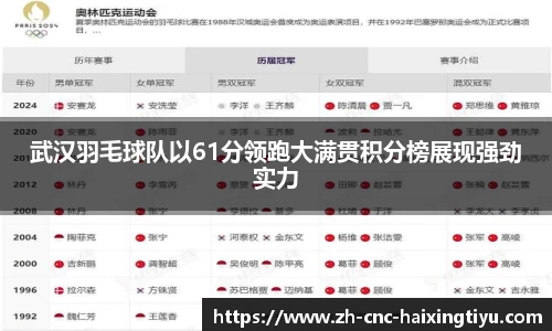 武汉羽毛球队以61分领跑大满贯积分榜展现强劲实力